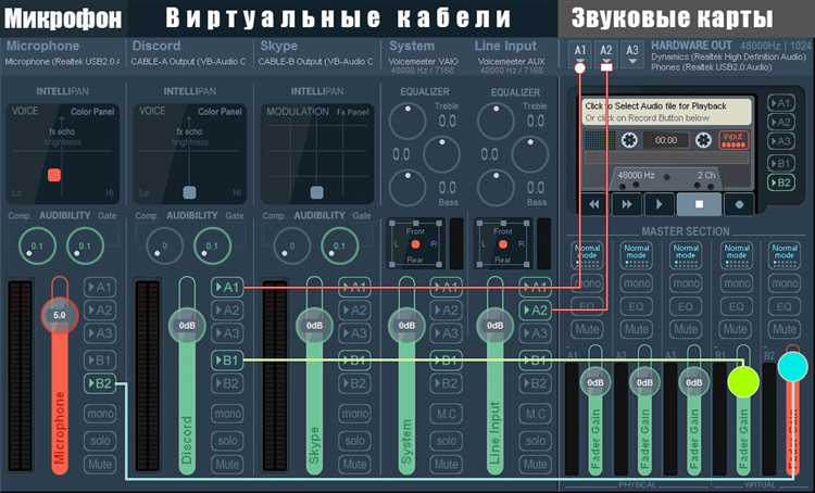 Как настроить обработку звука в Voicemeeter для улучшения качества