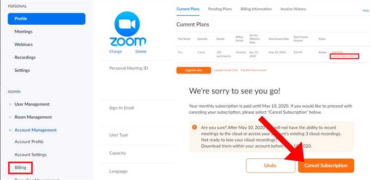 Какие методы визуализации данных наиболее информативны