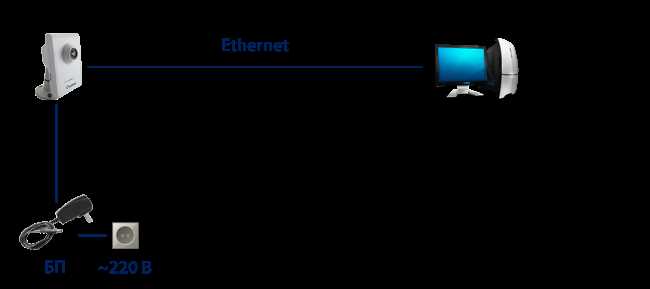 Проверка совместимости IP камеры с компьютером и Skype