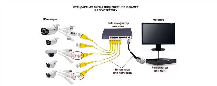 Тестирование работы IP камеры в Skype перед видеозвонком