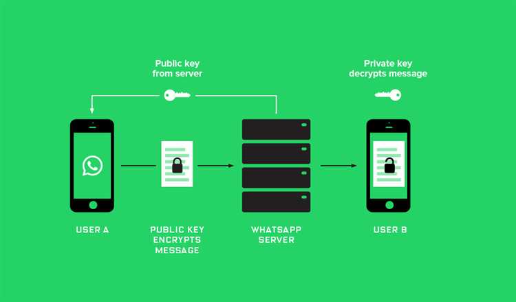 Какие уязвимости WhatsApp могут использовать спецслужбы
