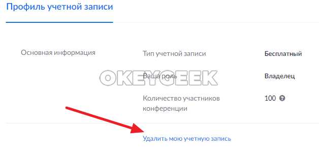 Что происходит с данными и записями после удаления аккаунта Zoom