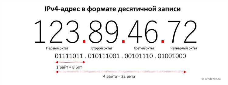 Просмотр сетевой информации участников через Zoom Dashboard