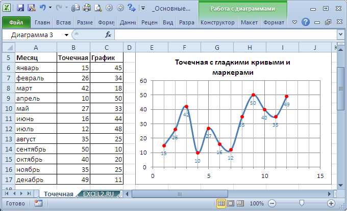 Использование команды plot для отображения точек