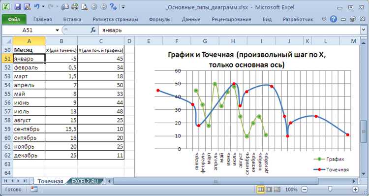 Настройка команды plot для отображения нескольких графиков