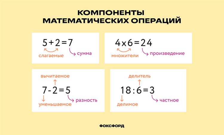 Применение команды fsolve для численного решения уравнений