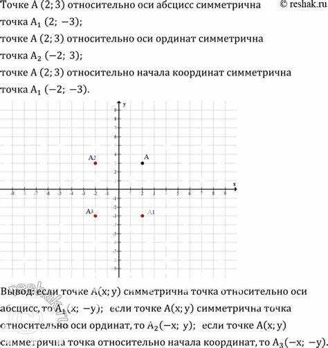 Применение пользовательского стиля отображения графиков без осей