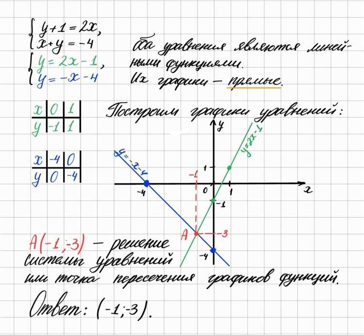 Получение координат точки пересечения из результатов