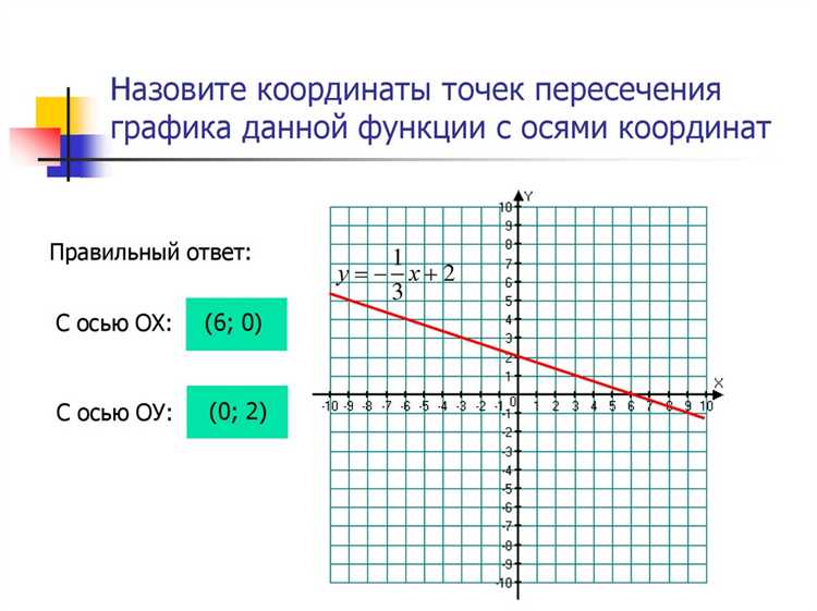 Выбор начальных приближений для поиска точки