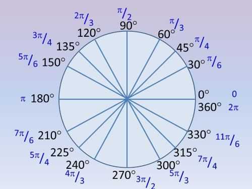 Использование встроенной функции deg в Mathcad