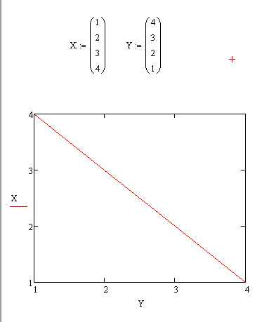 Как в mathcad построить график по точкам