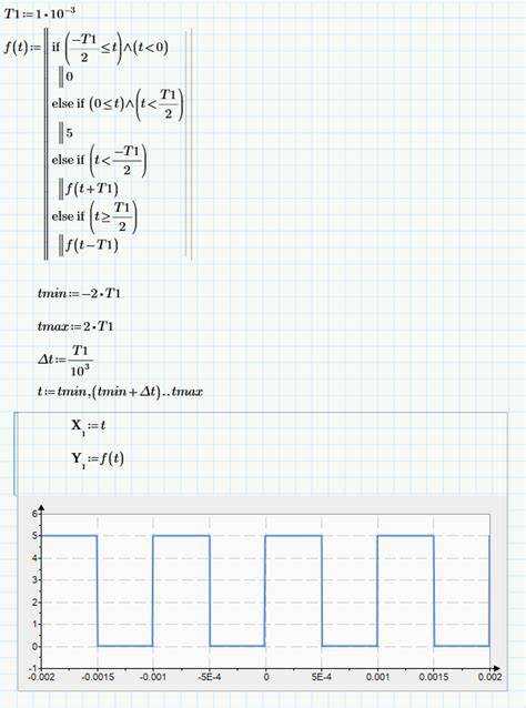 Ошибки при наложении графиков и способы их устранения