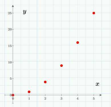 Как в mathcad prime определить переменную