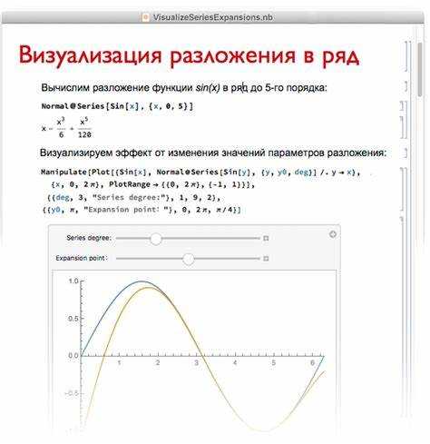 Как в mathematica wolfram построить график