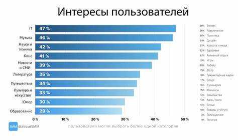 Как протестировать идею канала без затрат времени и ресурсов