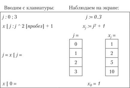 Сравнение результатов с другими системами вычислений