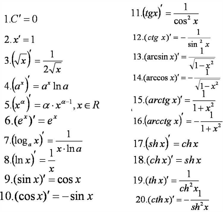 Ошибки при вычислении пределов и способы их устранения в Mathcad