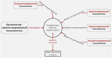 Пошаговое руководство по входу в конференцию через браузер