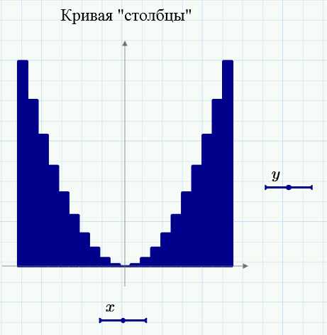 Выбор типа графика и настройка осей