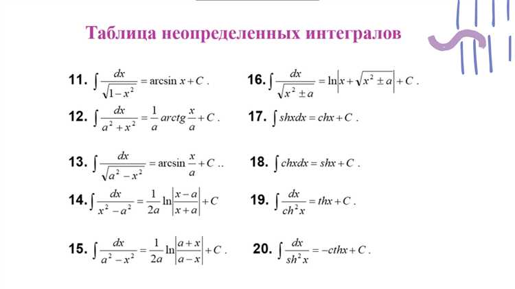 Как задать неопределённый интеграл и получить общий вид первообразной