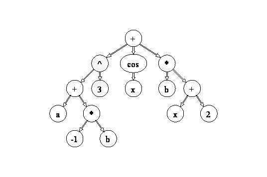 Объявление функции через оператор `proc`