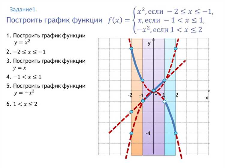 Как задать кусочную функцию в maple