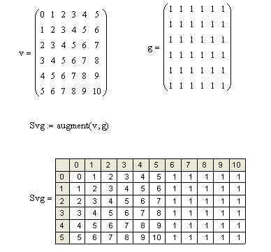 Ошибки при задании вектора в Mathcad и способы их устранения