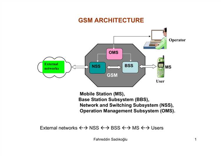 Импорт GSM файлов из сторонних источников в проект Archicad
