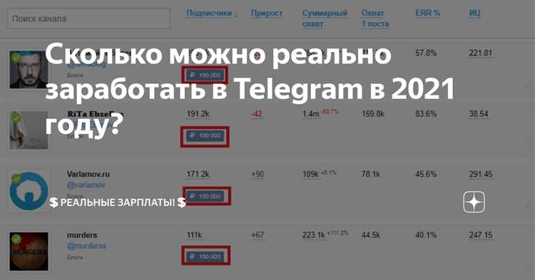 Платные подписки на закрытые сообщества