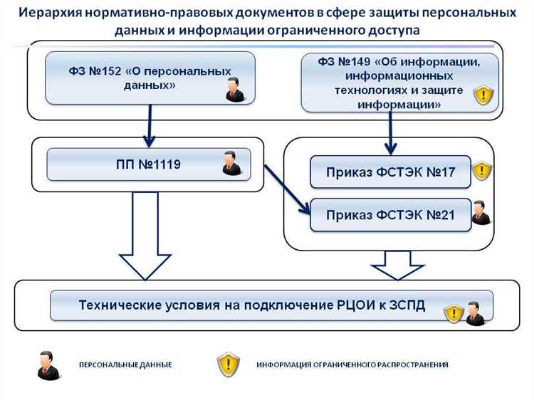 Отключённые cookie или JavaScript в браузере