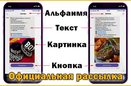 Как рассчитывается стоимость одного сообщения в Viber