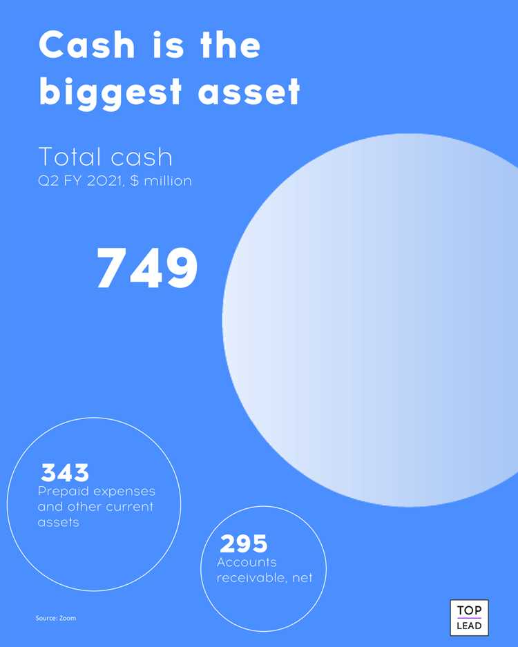 Какова стоимость Zoom для крупных компаний с несколькими аккаунтами