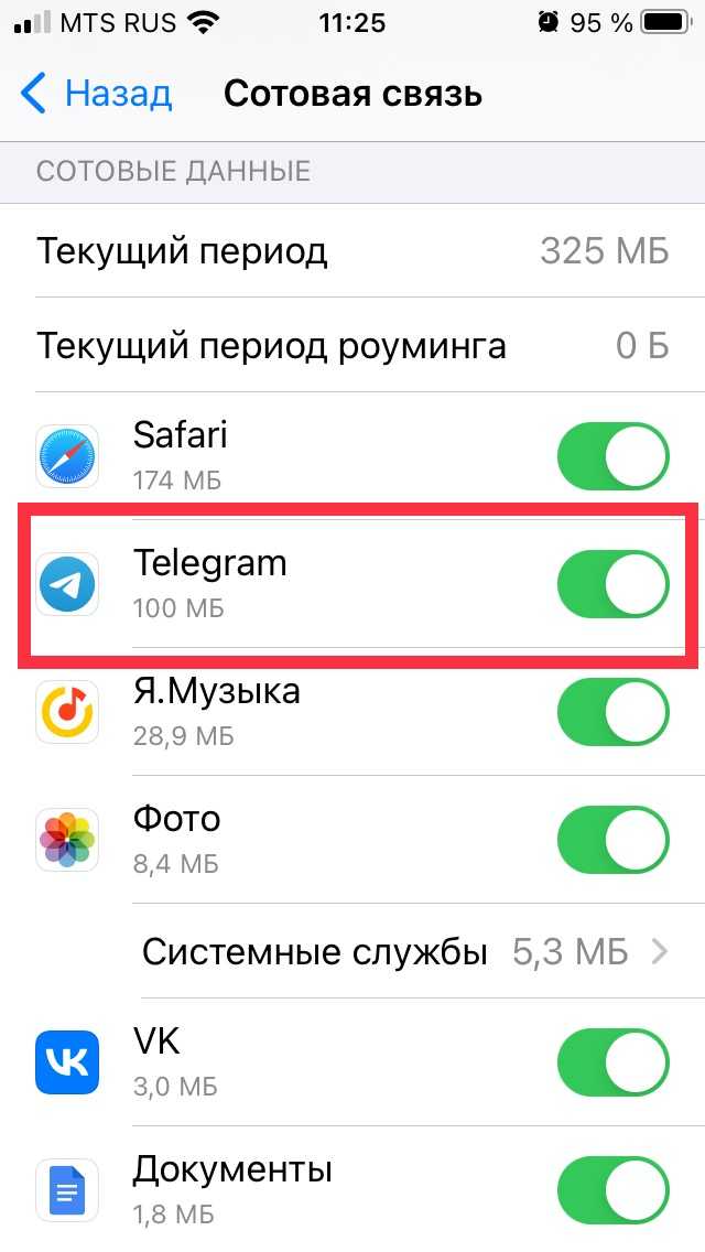 Влияние количества участников на использование трафика