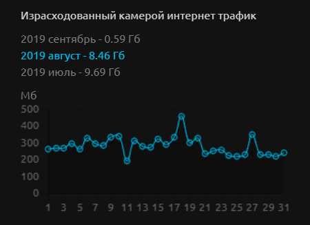 Как уменьшить потребление трафика: