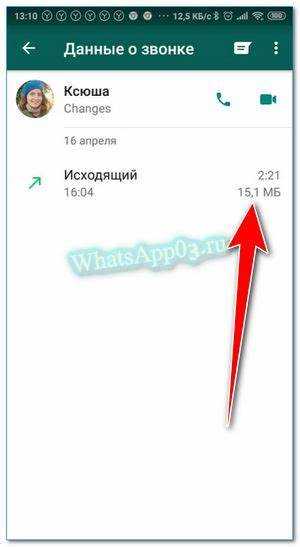 Сравнение трафика голосовых звонков WhatsApp и Viber
